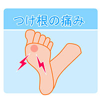 つけ根の痛み画像